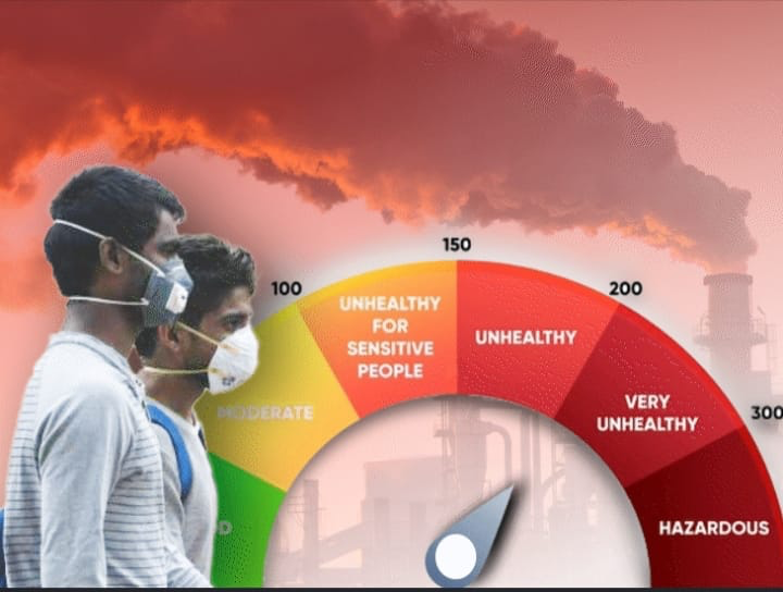 Air Quality Index in India